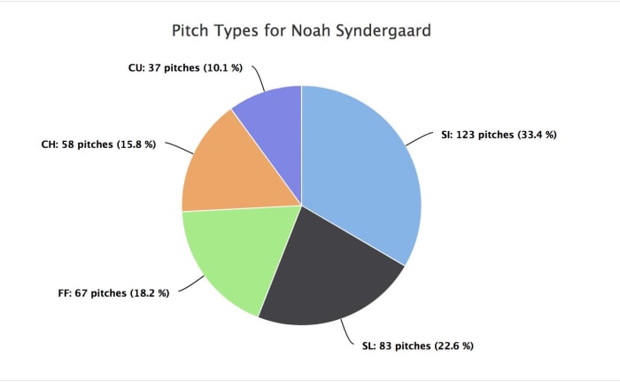 syndergaard_pic2.png